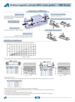 RMH SERIES: RODLESS MAGNETIC CYLINDERS (WITH LINEAR GUIDES)